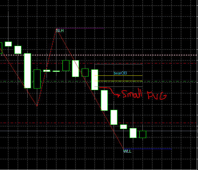 Automated trading bot that buys/sells stocks and forex based on technical analysis, news and trading group signals